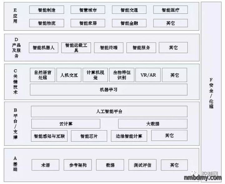 传感器及仪器仪表技术发展和标准化现状(图3)