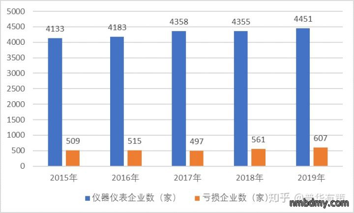 仪器仪表市场需求旺盛、技术带动智能化趋势(附报告目录)(图1) 仪器仪表市场需求旺盛、技术带动智能化趋势(附报告目录)(图1)
