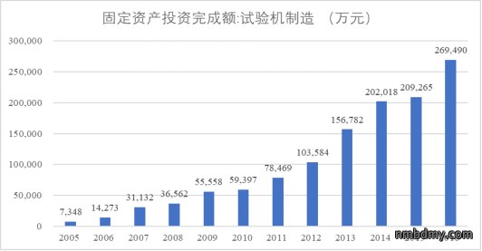 国内试验机行业浅析(图1)