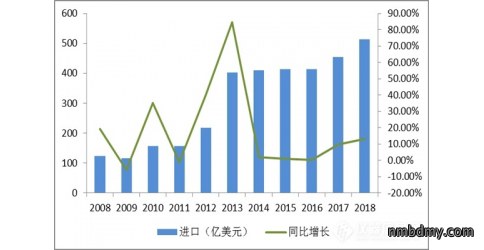 近十年中国科学仪器行业企业规模及运营情况分析