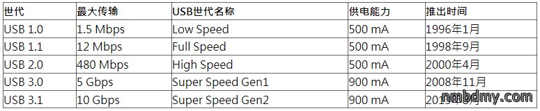 USB Type-C插拔力测试要点 (图1)