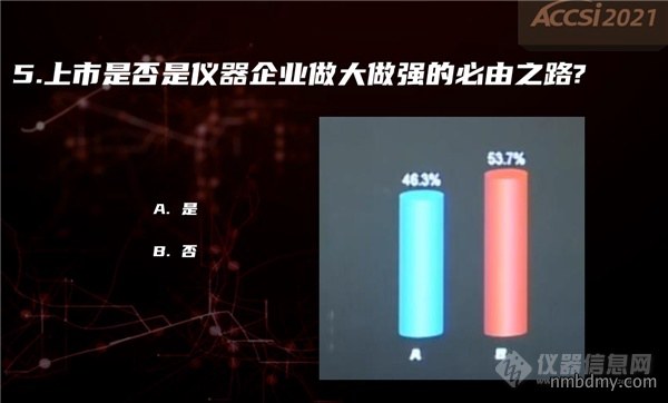 “十四五”国产仪器与进口差距将拉大还是缩小?(图12) 快问快答3-台下_副本.png