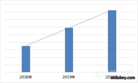 2020年科学仪器行业搜索分析报告(图2) 2020年科学仪器行业搜索分析报告(图2)