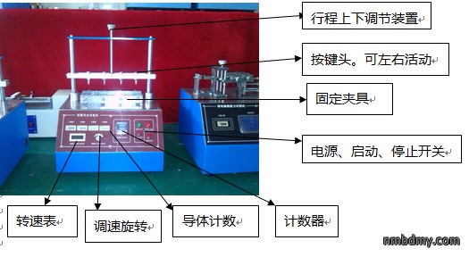 一张图详细介绍按键寿命试验机使用操作(图1) 一张图详细介绍按键寿命试验机使用操作(图1)
