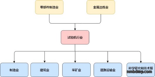 国内试验机行业浅析(图2)