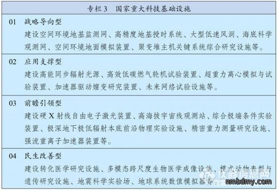 展望2035年远景,中国科学仪器市场将发生怎样切实的改变?(图3) 展望2035年远景,中国科学仪器市场将发生怎样切实的改变?(图3)