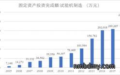 国内试验机行业浅析