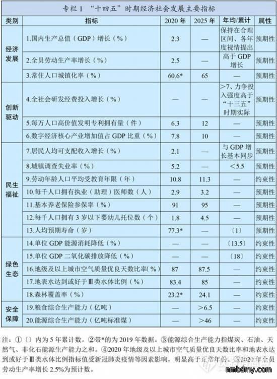 展望2035年远景,中国科学仪器市场将发生怎样切实的改变?(图1) 展望2035年远景,中国科学仪器市场将发生怎样切实的改变?(图1)
