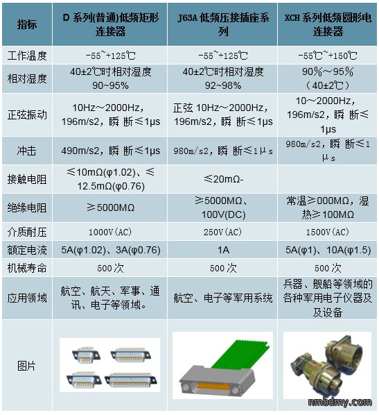 中国连接器行业发概况、市场规模及市场竞争格局分析(图8) 中国连接器行业发概况、市场规模及市场竞争格局分析(图8)