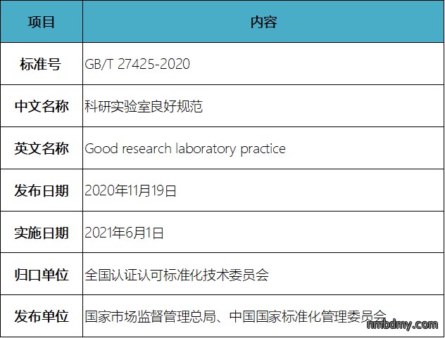 国标《科研实验室良好规范》发布,6月1日起实施(图2) 国标《科研实验室良好规范》发布,6月1日起实施(图2)