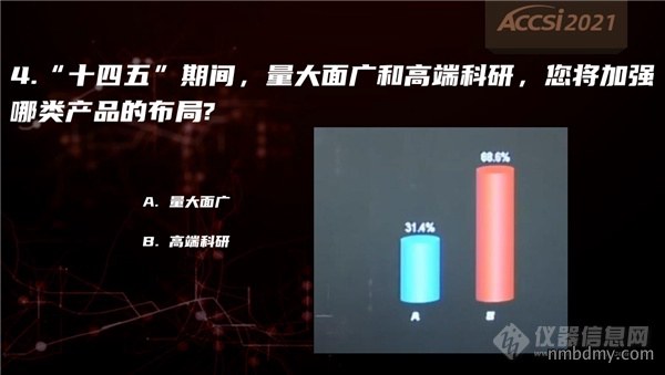 “十四五”国产仪器与进口差距将拉大还是缩小?(图8) 快问快答2-台下_副本.png