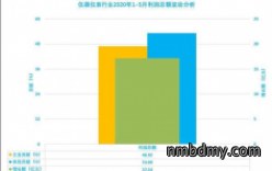 2020年1-5月仪器仪表行业经济运行概况