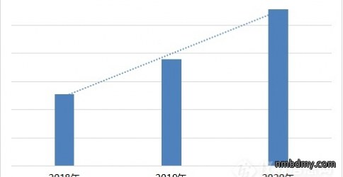 2020年科学仪器行业搜索分析报告