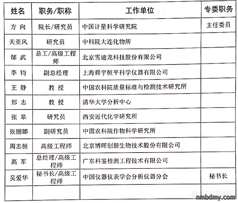 中国仪器仪表学会标准化工作委员会分析仪器技术委员会成立(图2) 中国仪器仪表学会标准化工作委员会分析仪器技术委员会成立(图2)
