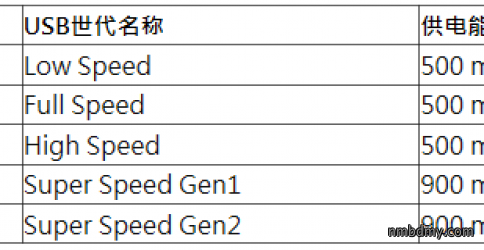 USBType-C插拔力测试要点