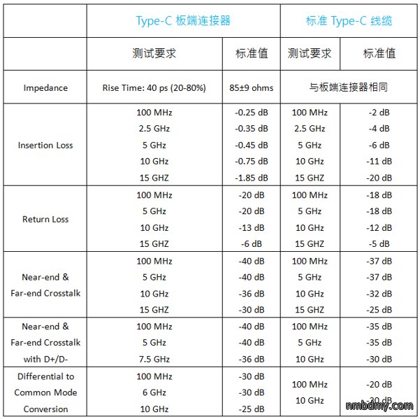 USB Type-C插拔力测试要点 (图6)