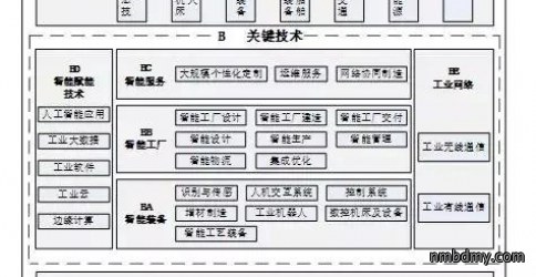 传感器及仪器仪表技术发展和标准化现状