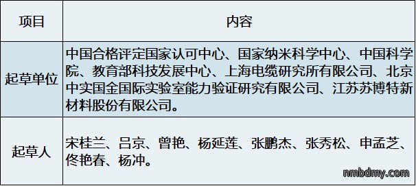 国标《科研实验室良好规范》发布,6月1日起实施(图3) 国标《科研实验室良好规范》发布,6月1日起实施(图3)