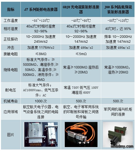 中国连接器行业发概况、市场规模及市场竞争格局分析(图7) 中国连接器行业发概况、市场规模及市场竞争格局分析(图7)