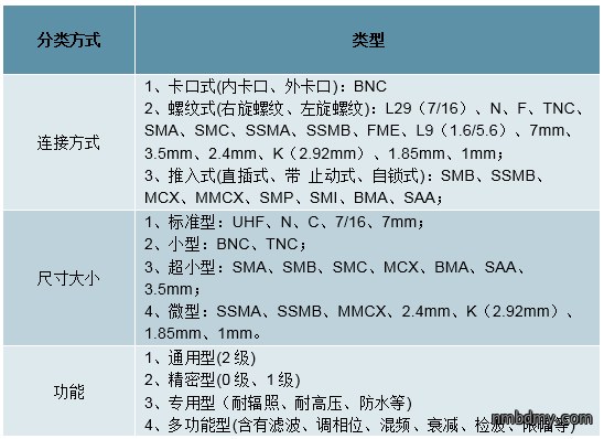 中国连接器行业发概况、市场规模及市场竞争格局分析(图9) 中国连接器行业发概况、市场规模及市场竞争格局分析(图9)