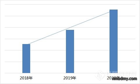 2020年科学仪器行业搜索分析报告(图1) 2020年科学仪器行业搜索分析报告(图1)