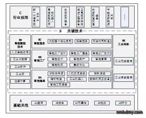 传感器及仪器仪表技术发展和标准化现状(图1) 传感器及仪器仪表技术发展和标准化现状(图1)