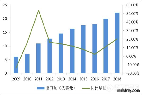 近十年中国科学仪器行业企业规模及运营情况分析 (图8) 近十年中国科学仪器行业企业规模及运营情况分析 (图8)