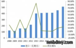 近十年中国科学仪器行业企业规模及运营情况分析 