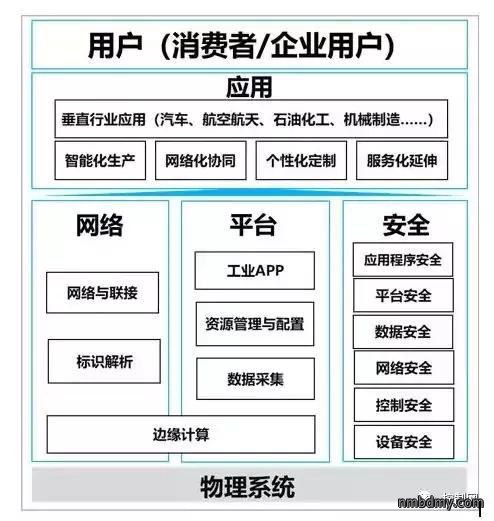 传感器及仪器仪表技术发展和标准化现状(图2) 传感器及仪器仪表技术发展和标准化现状(图2)