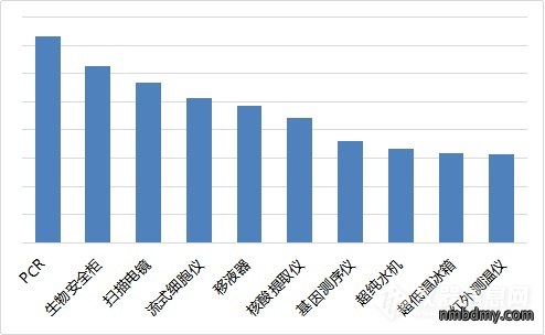 2020年科学仪器行业搜索分析报告(图6) 2020年科学仪器行业搜索分析报告(图6)