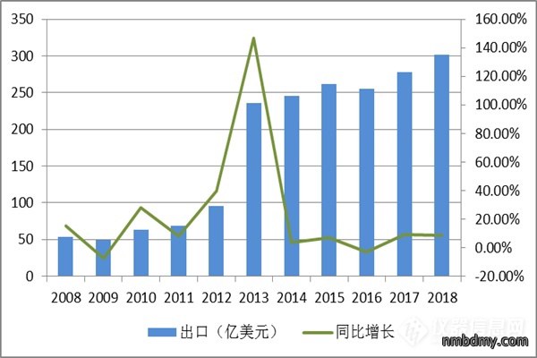 近十年中国科学仪器行业企业规模及运营情况分析 (图4) 近十年中国科学仪器行业企业规模及运营情况分析 (图4)