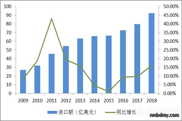 近十年中国科学仪器行业企业规模及运营情况分析 (图7) 近十年中国科学仪器行业企业规模及运营情况分析 (图7)