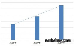 2020年科学仪器行业搜索分析报告