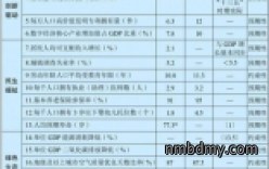 展望2035年远景,中国科学仪器市场将发生怎样切实的改变?