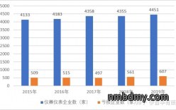 仪器仪表市场需求旺盛、技术带动智能化趋势（附报告目录）