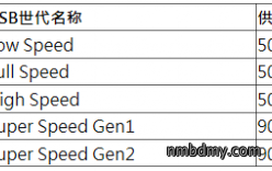 USB Type-C插拔力测试要点 