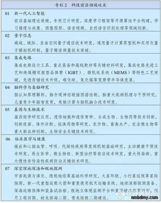 展望2035年远景,中国科学仪器市场将发生怎样切实的改变?(图2) 展望2035年远景,中国科学仪器市场将发生怎样切实的改变?(图2)