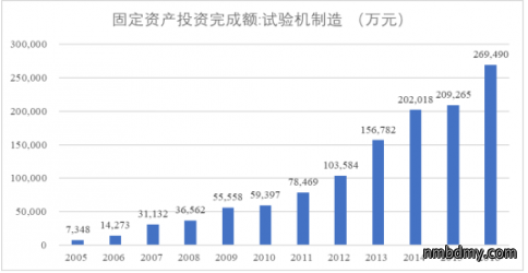 国内试验机行业浅析