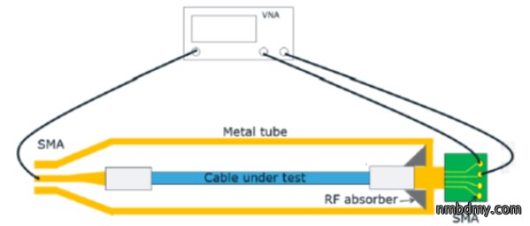 USB Type-C插拔力测试要点 (图7)