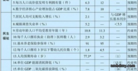 展望2035年远景,中国科学仪器市场将发生怎样切实的改变?