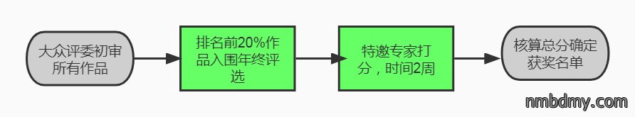 二维码 二维码