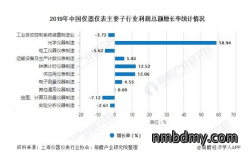 2020年仪器仪表行业发展现状分析状况