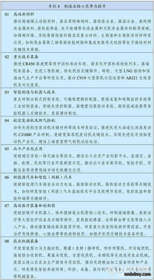 展望2035年远景,中国科学仪器市场将发生怎样切实的改变?(图6) 展望2035年远景,中国科学仪器市场将发生怎样切实的改变?(图6)