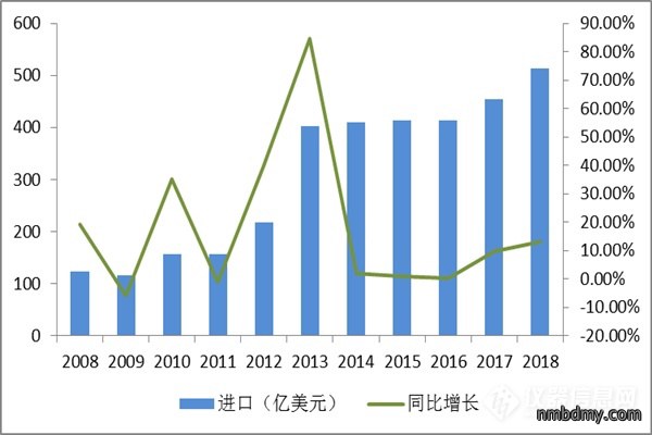 近十年中国科学仪器行业企业规模及运营情况分析 (图3) 近十年中国科学仪器行业企业规模及运营情况分析 (图3)