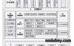传感器及仪器仪表技术发展和标准化现状