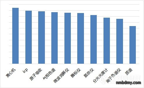 2020年科学仪器行业搜索分析报告(图3) 2020年科学仪器行业搜索分析报告(图3)