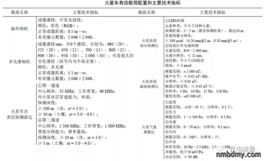 中国火星车有效载荷和主要技术指标.jpg