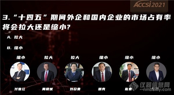 “十四五”国产仪器与进口差距将拉大还是缩小?(图6) 快问快答1-嘉宾_副本.jpg