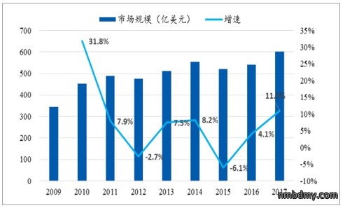 中国连接器行业发概况、市场规模及市场竞争格局分析(图10) 中国连接器行业发概况、市场规模及市场竞争格局分析(图10)